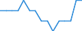 Unit of measure: Million euro / Stock or flow: Total / Industries, categories of final uses and imports: Crop and animal production, hunting and related service activities / Products and gross value added components: Fish and other fishing products; aquaculture products; support services to fishing / Geopolitical entity (reporting): Denmark