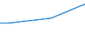 Unit of measure: Million euro / Stock or flow: Total / Industries, categories of final uses and imports: Crop and animal production, hunting and related service activities / Products and gross value added components: Fish and other fishing products; aquaculture products; support services to fishing / Geopolitical entity (reporting): Poland