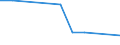 Unit of measure: Million euro / Stock or flow: Total / Industries, categories of final uses and imports: Crop and animal production, hunting and related service activities / Products and gross value added components: Mining and quarrying / Geopolitical entity (reporting): Belgium