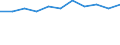 Unit of measure: Million euro / Stock or flow: Total / Industries, categories of final uses and imports: Crop and animal production, hunting and related service activities / Products and gross value added components: Mining and quarrying / Geopolitical entity (reporting): Estonia