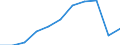 Unit of measure: Million euro / Stock or flow: Total / Industries, categories of final uses and imports: Crop and animal production, hunting and related service activities / Products and gross value added components: Mining and quarrying / Geopolitical entity (reporting): France