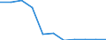 Unit of measure: Million euro / Stock or flow: Total / Industries, categories of final uses and imports: Crop and animal production, hunting and related service activities / Products and gross value added components: Mining and quarrying / Geopolitical entity (reporting): Italy