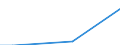 Unit of measure: Million euro / Stock or flow: Total / Industries, categories of final uses and imports: Crop and animal production, hunting and related service activities / Products and gross value added components: Mining and quarrying / Geopolitical entity (reporting): Latvia