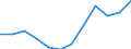 Unit of measure: Million euro / Stock or flow: Total / Industries, categories of final uses and imports: Crop and animal production, hunting and related service activities / Products and gross value added components: Mining and quarrying / Geopolitical entity (reporting): Hungary