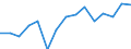 Stock or flow: Total / Industries, categories of final uses and imports: Products of agriculture, hunting and related services / Products and gross value added components: Products of agriculture, hunting and related services / Unit of measure: Million euro / Geopolitical entity (reporting): European Union - 28 countries (2013-2020)