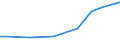 Stock or flow: Total / Industries, categories of final uses and imports: Products of agriculture, hunting and related services / Products and gross value added components: Products of agriculture, hunting and related services / Unit of measure: Million euro / Geopolitical entity (reporting): Czechia