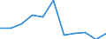 Stock or flow: Total / Industries, categories of final uses and imports: Products of agriculture, hunting and related services / Products and gross value added components: Products of agriculture, hunting and related services / Unit of measure: Million euro / Geopolitical entity (reporting): Germany