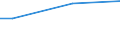 Stock or flow: Total / Industries, categories of final uses and imports: Products of agriculture, hunting and related services / Products and gross value added components: Products of agriculture, hunting and related services / Unit of measure: Million euro / Geopolitical entity (reporting): Estonia