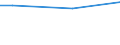 Stock or flow: Total / Industries, categories of final uses and imports: Products of agriculture, hunting and related services / Products and gross value added components: Products of agriculture, hunting and related services / Unit of measure: Million euro / Geopolitical entity (reporting): Greece