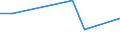 Stock or flow: Total / Industries, categories of final uses and imports: Products of agriculture, hunting and related services / Products and gross value added components: Products of agriculture, hunting and related services / Unit of measure: Million euro / Geopolitical entity (reporting): Spain