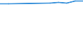 Stock or flow: Total / Industries, categories of final uses and imports: Products of agriculture, hunting and related services / Products and gross value added components: Products of agriculture, hunting and related services / Unit of measure: Million euro / Geopolitical entity (reporting): Italy