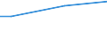 Stock or flow: Total / Industries, categories of final uses and imports: Products of agriculture, hunting and related services / Products and gross value added components: Products of agriculture, hunting and related services / Unit of measure: Million euro / Geopolitical entity (reporting): Latvia