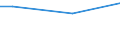 Stock or flow: Total / Industries, categories of final uses and imports: Products of agriculture, hunting and related services / Products and gross value added components: Products of agriculture, hunting and related services / Unit of measure: Million euro / Geopolitical entity (reporting): Poland