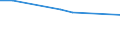 Stock or flow: Total / Industries, categories of final uses and imports: Products of agriculture, hunting and related services / Products and gross value added components: Products of agriculture, hunting and related services / Unit of measure: Million euro / Geopolitical entity (reporting): Slovenia