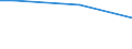 Stock or flow: Total / Industries, categories of final uses and imports: Products of agriculture, hunting and related services / Products and gross value added components: Products of agriculture, hunting and related services / Unit of measure: Million euro / Geopolitical entity (reporting): Slovakia