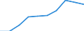 Stock or flow: Total / Industries, categories of final uses and imports: Products of agriculture, hunting and related services / Products and gross value added components: Products of agriculture, hunting and related services / Unit of measure: Million euro / Geopolitical entity (reporting): Sweden