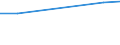 Stock or flow: Total / Industries, categories of final uses and imports: Products of agriculture, hunting and related services / Products and gross value added components: Products of agriculture, hunting and related services / Unit of measure: Million euro / Geopolitical entity (reporting): United Kingdom