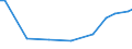 Stock or flow: Total / Industries, categories of final uses and imports: Products of agriculture, hunting and related services / Products and gross value added components: Products of agriculture, hunting and related services / Unit of measure: Million units of national currency / Geopolitical entity (reporting): Czechia