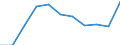 Stock or flow: Total / Industries, categories of final uses and imports: Products of agriculture, hunting and related services / Products and gross value added components: Products of agriculture, hunting and related services / Unit of measure: Million units of national currency / Geopolitical entity (reporting): France