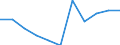 Stock or flow: Total / Industries, categories of final uses and imports: Products of agriculture, hunting and related services / Products and gross value added components: Products of agriculture, hunting and related services / Unit of measure: Million units of national currency / Geopolitical entity (reporting): Cyprus