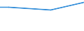 Stock or flow: Total / Industries, categories of final uses and imports: Products of agriculture, hunting and related services / Products and gross value added components: Products of agriculture, hunting and related services / Unit of measure: Million units of national currency / Geopolitical entity (reporting): Poland