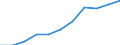 Stock or flow: Total / Industries, categories of final uses and imports: Products of agriculture, hunting and related services / Products and gross value added components: Products of agriculture, hunting and related services / Unit of measure: Million units of national currency / Geopolitical entity (reporting): Sweden