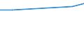 Stock or flow: Total / Industries, categories of final uses and imports: Products of agriculture, hunting and related services / Products and gross value added components: Products of agriculture, hunting and related services / Unit of measure: Million units of national currency / Geopolitical entity (reporting): United Kingdom