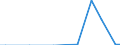 Stock or flow: Total / Industries, categories of final uses and imports: Products of agriculture, hunting and related services / Products and gross value added components: Products of forestry, logging and related services / Unit of measure: Million euro / Geopolitical entity (reporting): Czechia