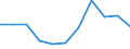 Stock or flow: Total / Industries, categories of final uses and imports: Products of agriculture, hunting and related services / Products and gross value added components: Products of forestry, logging and related services / Unit of measure: Million euro / Geopolitical entity (reporting): Cyprus