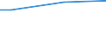 Stock or flow: Total / Industries, categories of final uses and imports: Products of agriculture, hunting and related services / Products and gross value added components: Products of forestry, logging and related services / Unit of measure: Million euro / Geopolitical entity (reporting): Hungary