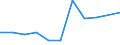 Stock or flow: Total / Industries, categories of final uses and imports: Products of agriculture, hunting and related services / Products and gross value added components: Products of forestry, logging and related services / Unit of measure: Million euro / Geopolitical entity (reporting): Austria