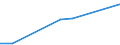 Stock or flow: Total / Industries, categories of final uses and imports: Products of agriculture, hunting and related services / Products and gross value added components: Products of forestry, logging and related services / Unit of measure: Million euro / Geopolitical entity (reporting): Slovenia