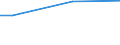 Stock or flow: Total / Industries, categories of final uses and imports: Products of agriculture, hunting and related services / Products and gross value added components: Products of forestry, logging and related services / Unit of measure: Million euro / Geopolitical entity (reporting): Slovakia