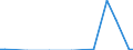 Stock or flow: Total / Industries, categories of final uses and imports: Products of agriculture, hunting and related services / Products and gross value added components: Products of forestry, logging and related services / Unit of measure: Million units of national currency / Geopolitical entity (reporting): Czechia