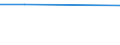 Unit of measure: Million euro / Products and gross value added components: Crop and animal production, hunting and related service activities / Industries, categories of final uses and imports: Crop and animal production, hunting and related service activities / Stock or flow: Total / Geopolitical entity (reporting): Belgium