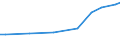 Unit of measure: Million euro / Products and gross value added components: Crop and animal production, hunting and related service activities / Industries, categories of final uses and imports: Crop and animal production, hunting and related service activities / Stock or flow: Total / Geopolitical entity (reporting): Czechia