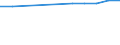 Unit of measure: Million euro / Products and gross value added components: Crop and animal production, hunting and related service activities / Industries, categories of final uses and imports: Crop and animal production, hunting and related service activities / Stock or flow: Total / Geopolitical entity (reporting): Italy