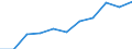 Unit of measure: Million euro / Products and gross value added components: Crop and animal production, hunting and related service activities / Industries, categories of final uses and imports: Crop and animal production, hunting and related service activities / Stock or flow: Total / Geopolitical entity (reporting): Netherlands