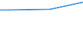 Unit of measure: Million euro / Industries, adjustments and value added: Total / Industries and final uses: Total / Stock or flow: Total / Geopolitical entity (reporting): Serbia