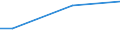 Unit of measure: Million euro / Products and gross value added components: Crop and animal production, hunting and related service activities / Industries, categories of final uses and imports: Crop and animal production, hunting and related service activities / Stock or flow: Imports / Geopolitical entity (reporting): Hungary