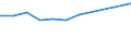 Unit of measure: Million euro / Products and gross value added components: Crop and animal production, hunting and related service activities / Industries, categories of final uses and imports: Crop and animal production, hunting and related service activities / Stock or flow: Imports / Geopolitical entity (reporting): Romania