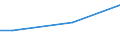 Unit of measure: Million euro / Products and gross value added components: Crop and animal production, hunting and related service activities / Industries, categories of final uses and imports: Crop and animal production, hunting and related service activities / Stock or flow: Imports / Geopolitical entity (reporting): Serbia