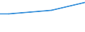 Unit of measure: Million euro / Industries, adjustments and value added: Total / Industries and final uses: Total / Stock or flow: Imports / Geopolitical entity (reporting): Serbia