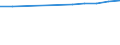 Unit of measure: Million euro / Products and gross value added components: Crop and animal production, hunting and related service activities / Industries, categories of final uses and imports: Crop and animal production, hunting and related service activities / Stock or flow: Domestic / Geopolitical entity (reporting): Italy