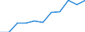 Unit of measure: Million euro / Products and gross value added components: Crop and animal production, hunting and related service activities / Industries, categories of final uses and imports: Crop and animal production, hunting and related service activities / Stock or flow: Domestic / Geopolitical entity (reporting): Netherlands