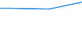 Unit of measure: Million euro / Industries, adjustments and value added: Total / Industries and final uses: Total / Stock or flow: Domestic uses / Geopolitical entity (reporting): Serbia