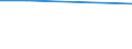 Unit of measure: Million euro / Products and gross value added components: Crop and animal production, hunting and related service activities / Industries, categories of final uses and imports: Forestry and logging / Stock or flow: Total / Geopolitical entity (reporting): Belgium