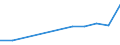 Unit of measure: Million euro / Products and gross value added components: Crop and animal production, hunting and related service activities / Industries, categories of final uses and imports: Forestry and logging / Stock or flow: Total / Geopolitical entity (reporting): Italy