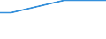 Unit of measure: Million euro / Products and gross value added components: Crop and animal production, hunting and related service activities / Industries, categories of final uses and imports: Forestry and logging / Stock or flow: Total / Geopolitical entity (reporting): Hungary