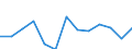 Unit of measure: Million euro / Products and gross value added components: Crop and animal production, hunting and related service activities / Industries, categories of final uses and imports: Forestry and logging / Stock or flow: Imports / Geopolitical entity (reporting): European Union - 27 countries (from 2020)